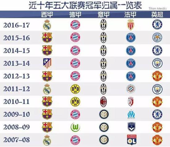 他在前場的